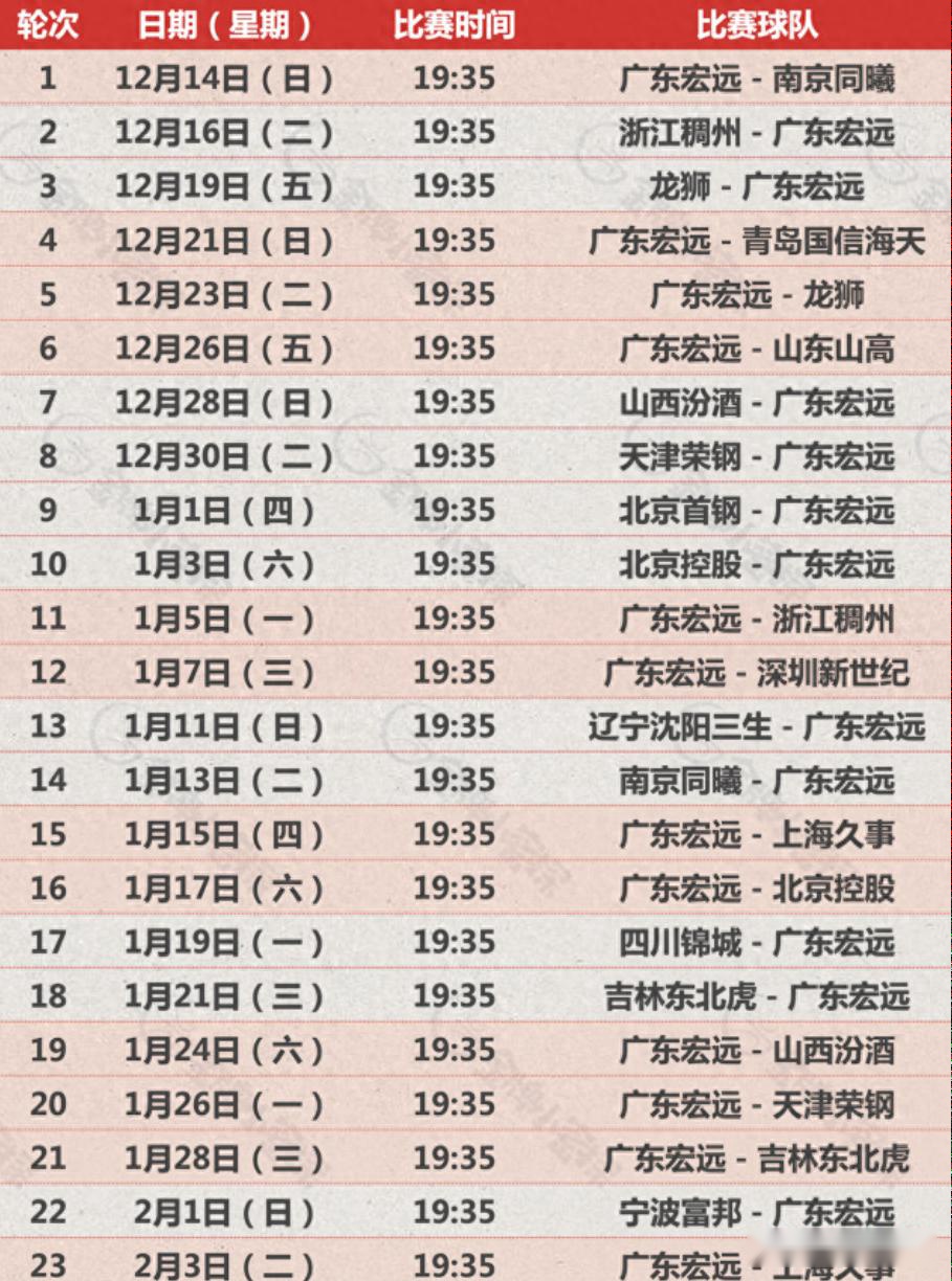 广东新赛季赛程公布!12月遇徐昕,元旦战北京,1月11号首遇辽宁